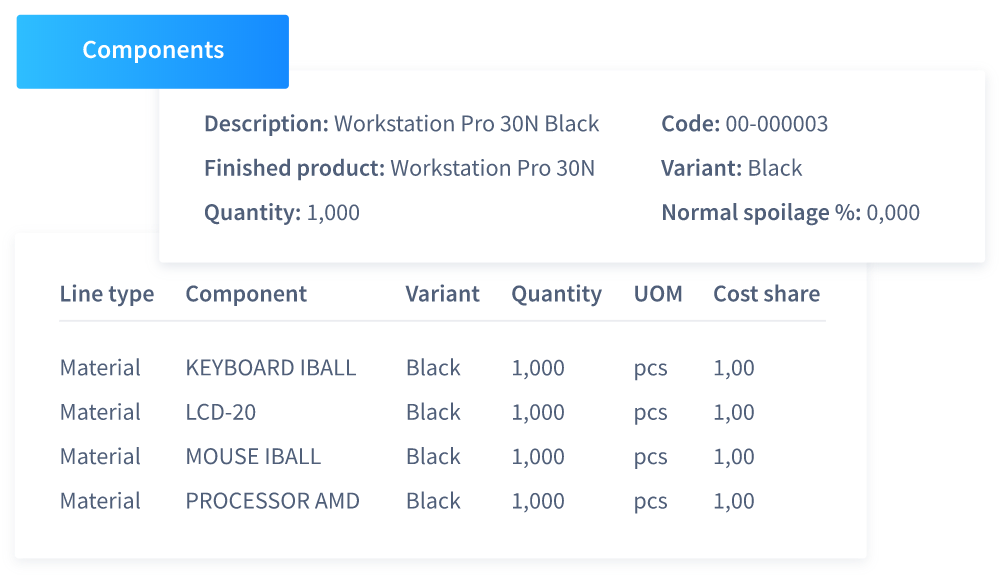 ERP inventory management software - Assembly management