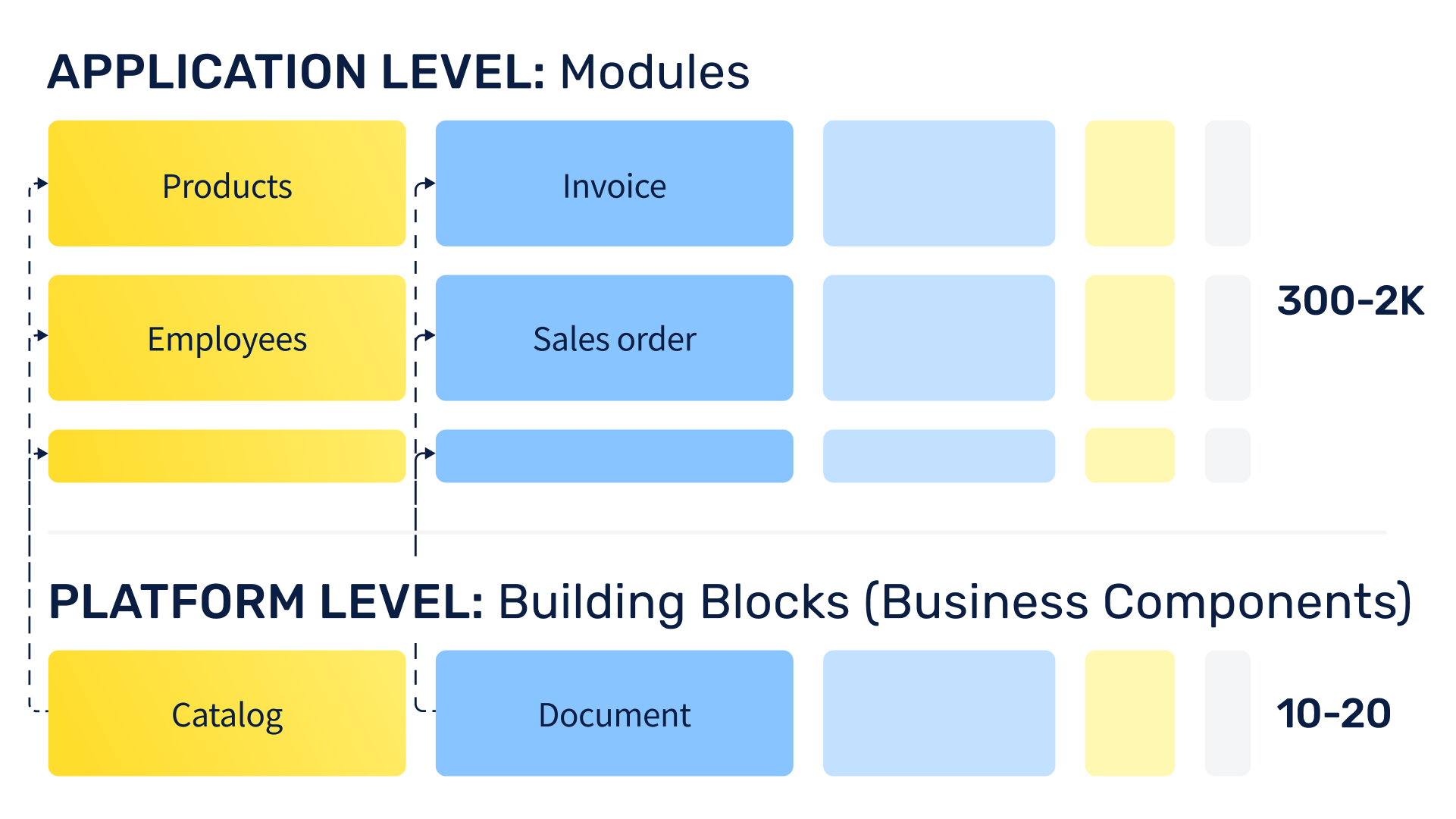 Small Business Management Software - Inventory & Warehouse