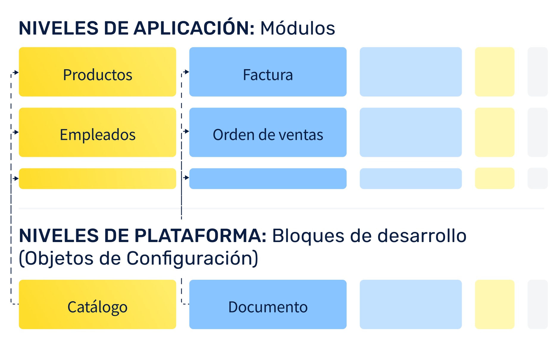 Building Blocks | Low-Code ERP