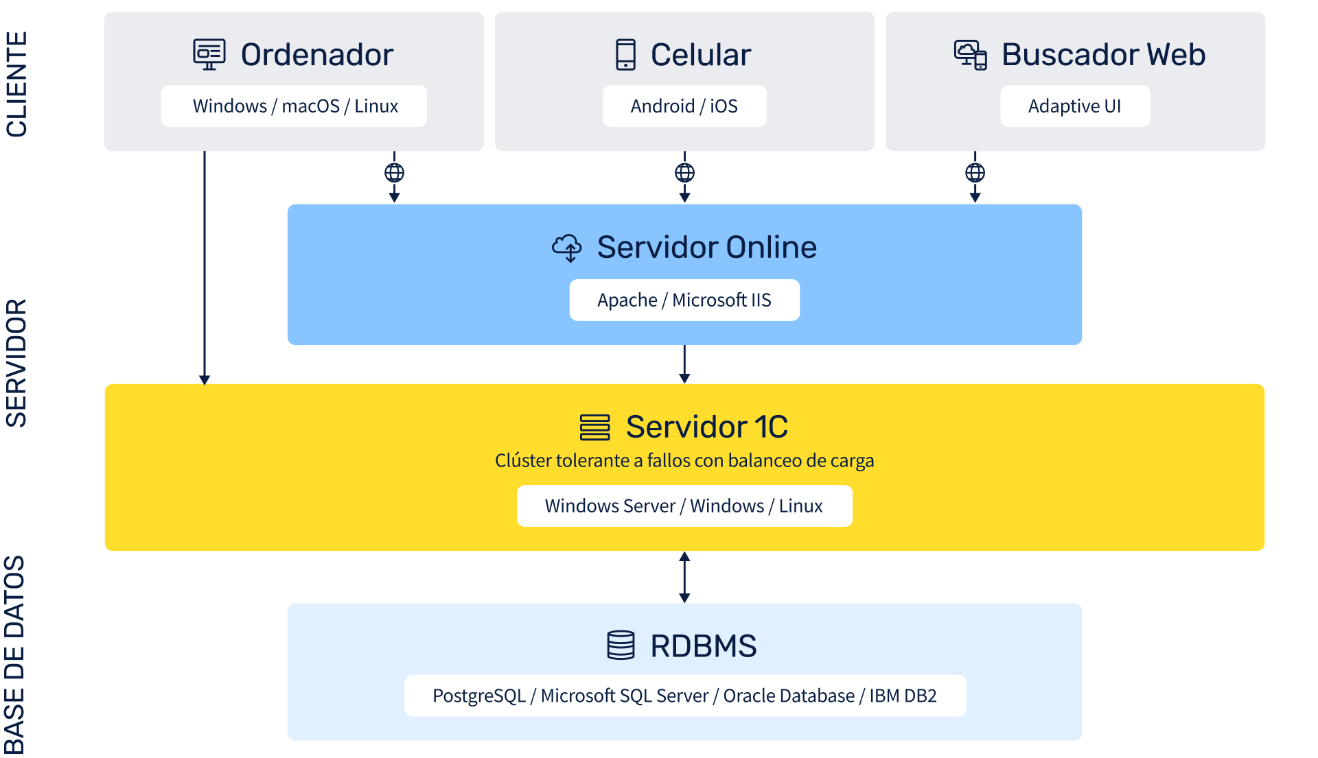 Cloud Solutions and Working Online | Low-Code Platform