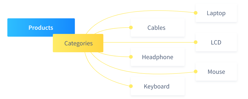 ERP inventory management software - Item categories