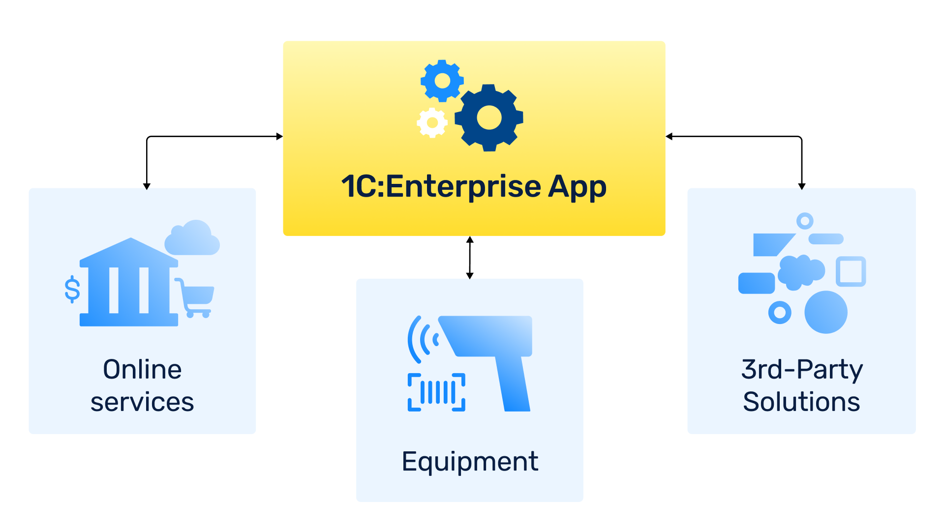 Small Business Management Software - Inventory & Warehouse